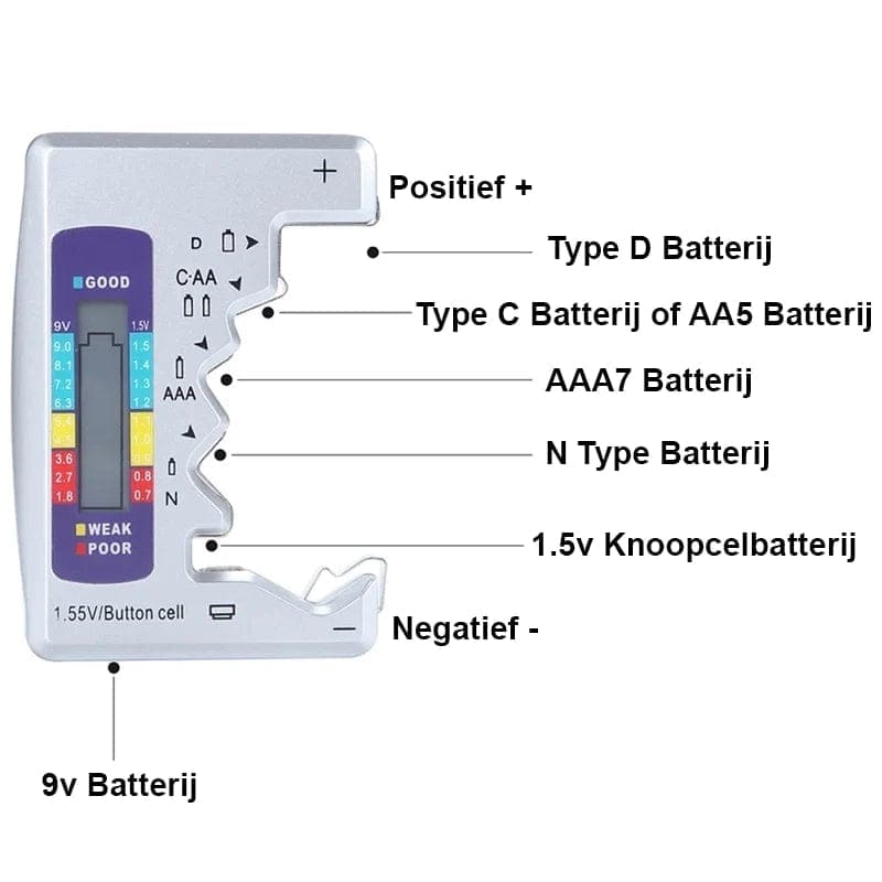Batterij Tester